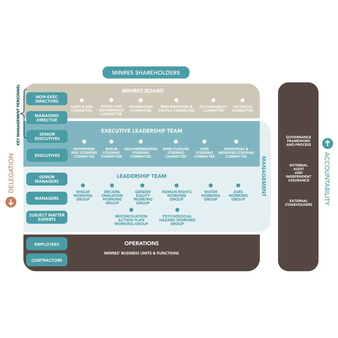 Mineral Resources Image